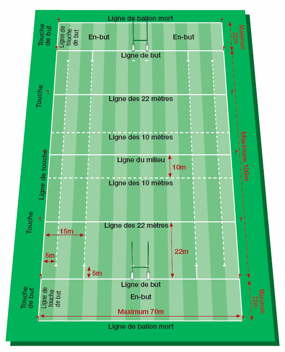 Terrain de rugby : lignes et tracé.
