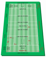 Terrain de rugby : lignes et tracé.